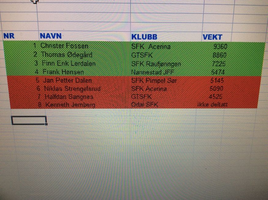 Her er resultatene fra 4.runde i KC fra Lyseren 
Hvem vinner i år?
Oddsen slik jeg ser det er 
Christer 1:80
Thomas  2.50
Frank     4.75
Finn Erik 6.50
LYKKE TIL ALLE FIRE🏆
